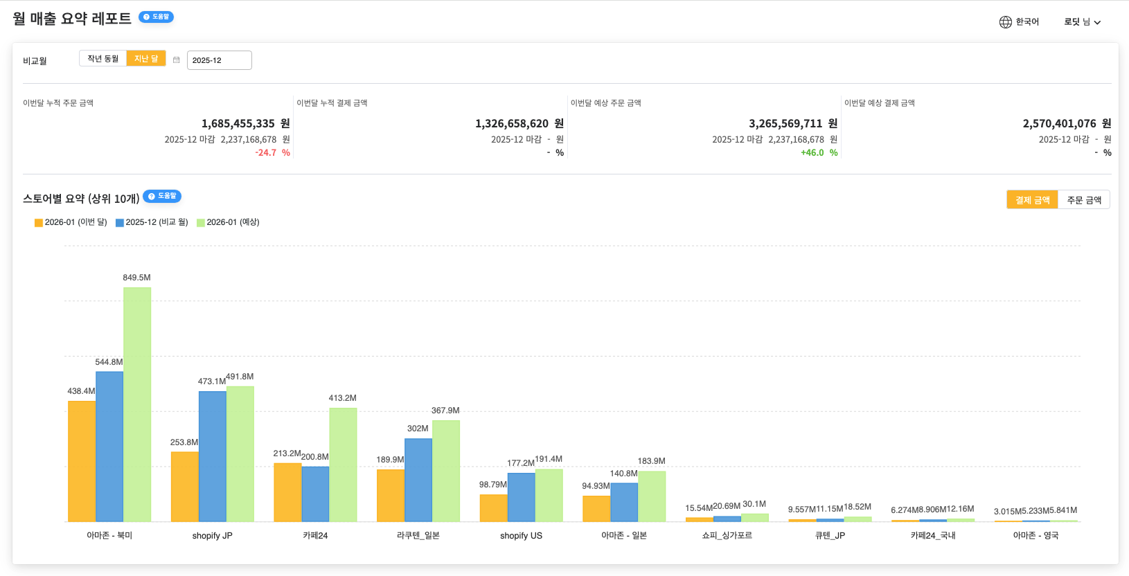 LoadIT BI Feature 1